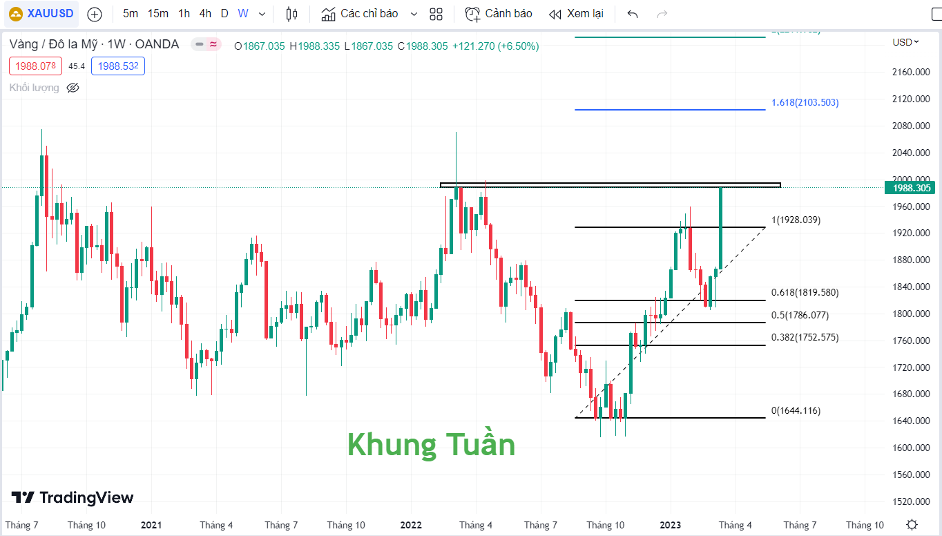 thi-truong-vang-1803-6