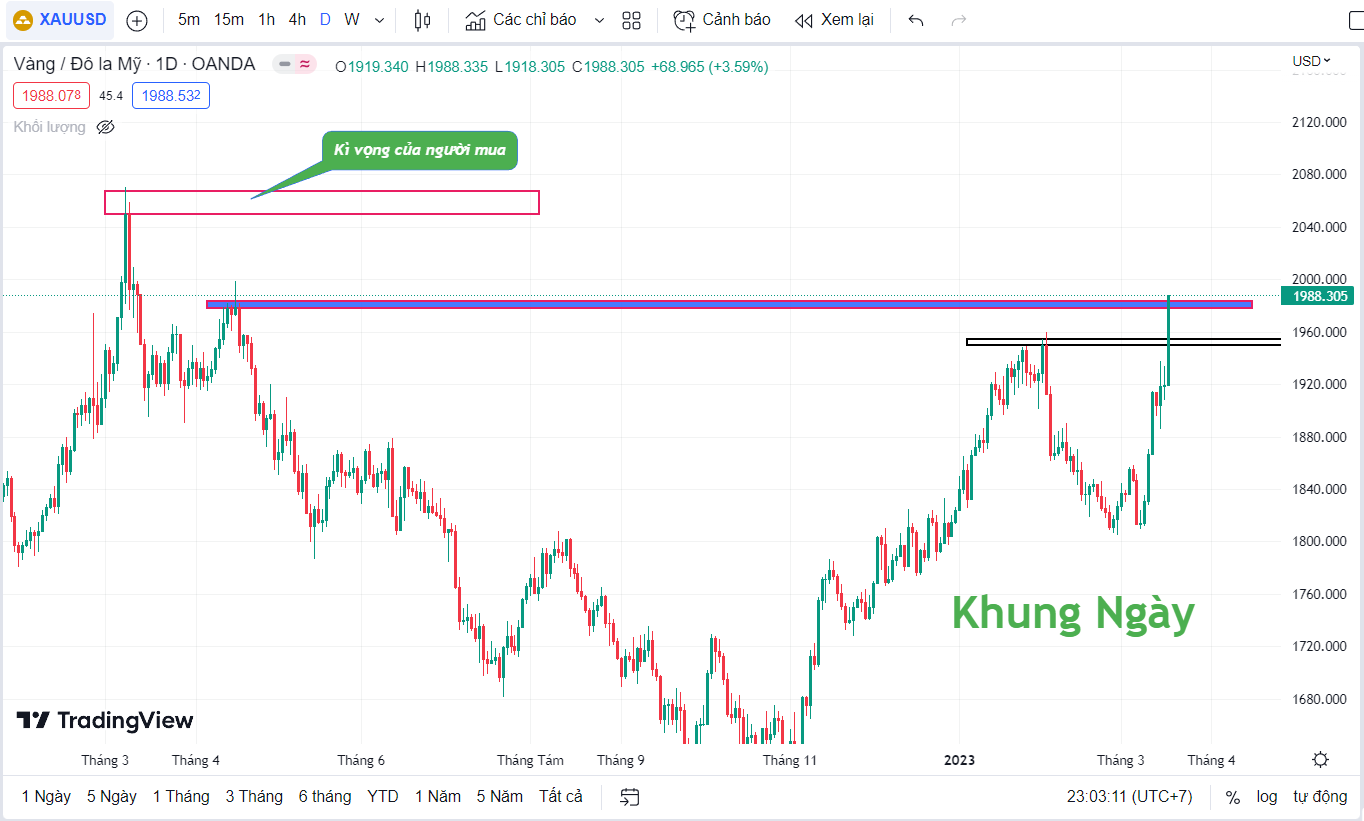 thi-truong-vang-1803-7