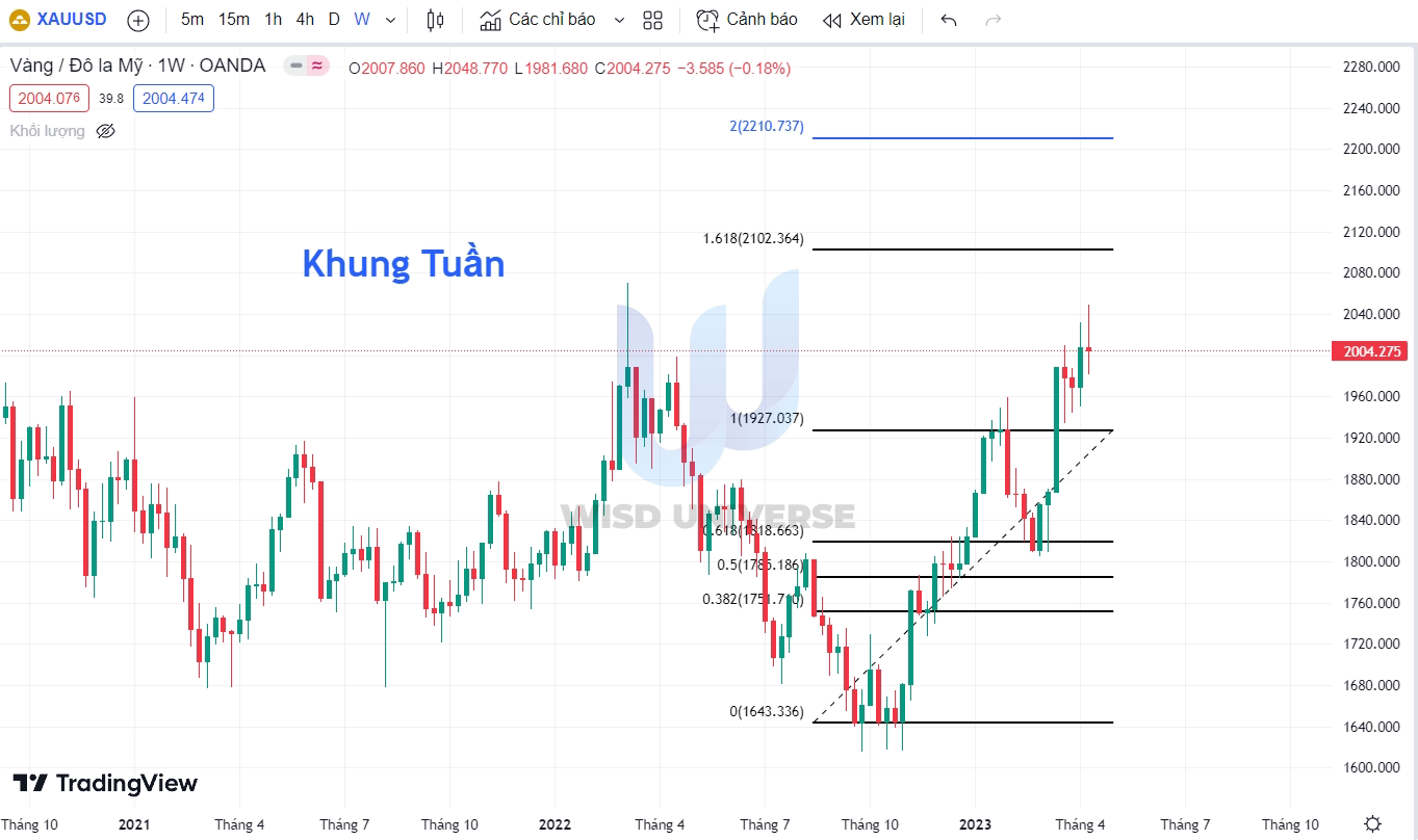 thi-truong-vang-1504-7