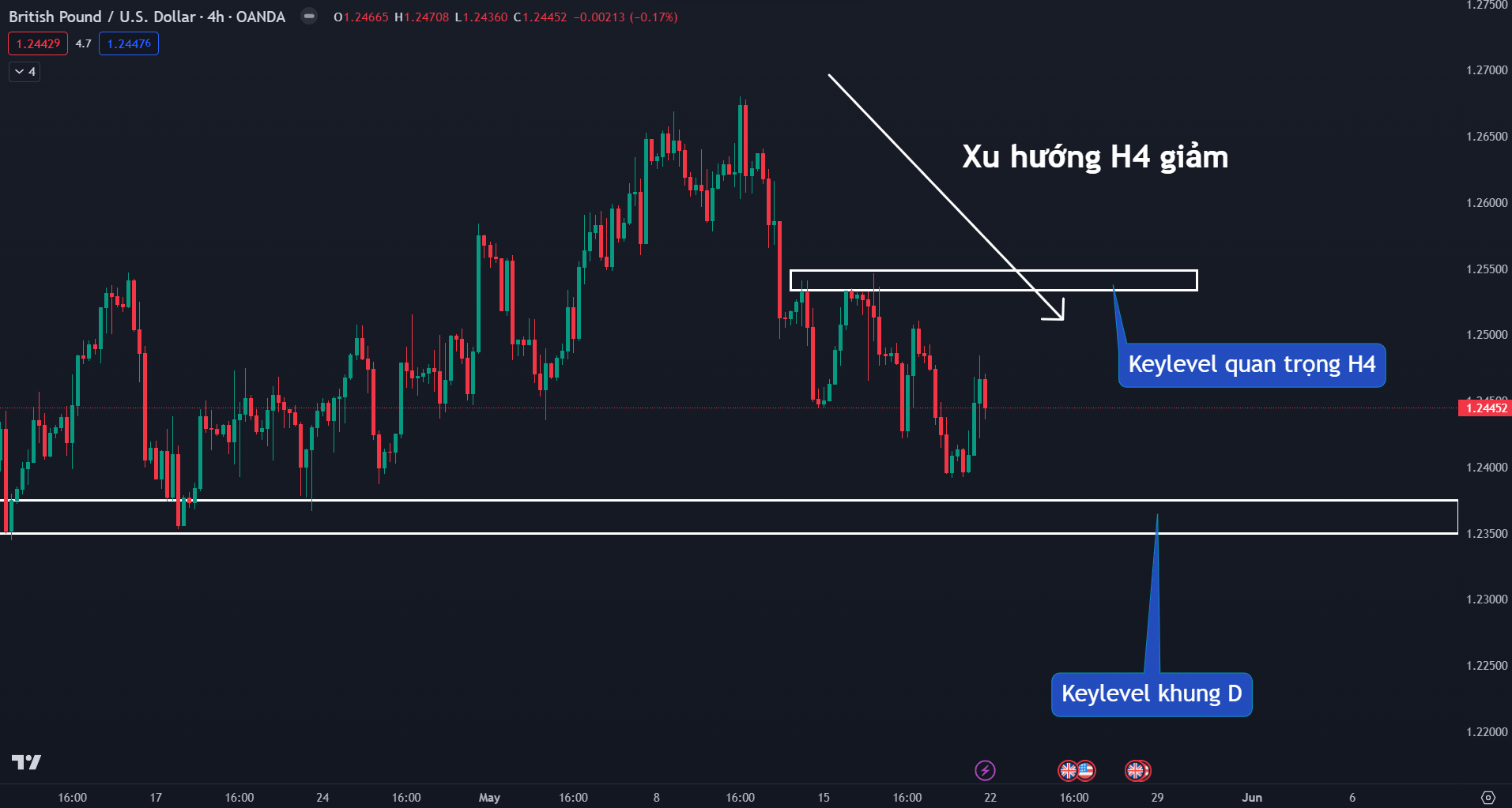 thị trường GBPUSD