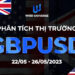 thị trường GBPUSD