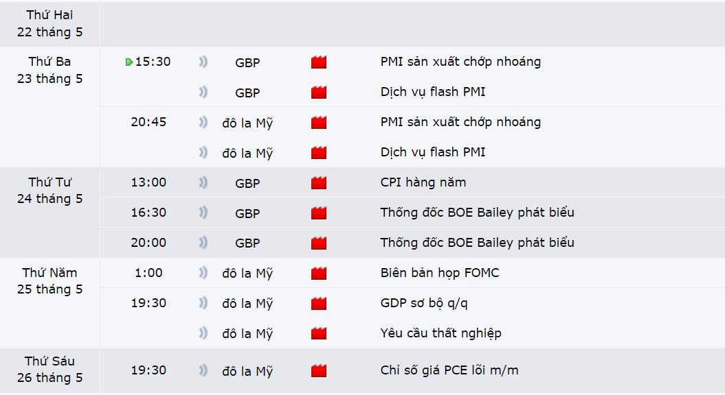 thị trường GBPUSD