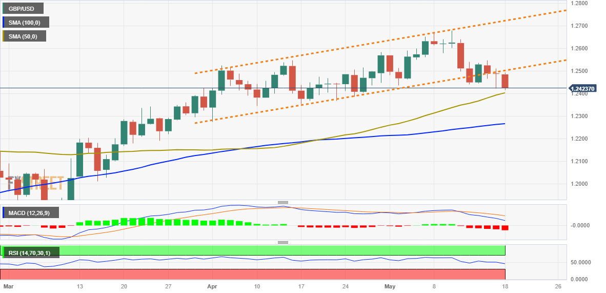 thị trường GBPUSD