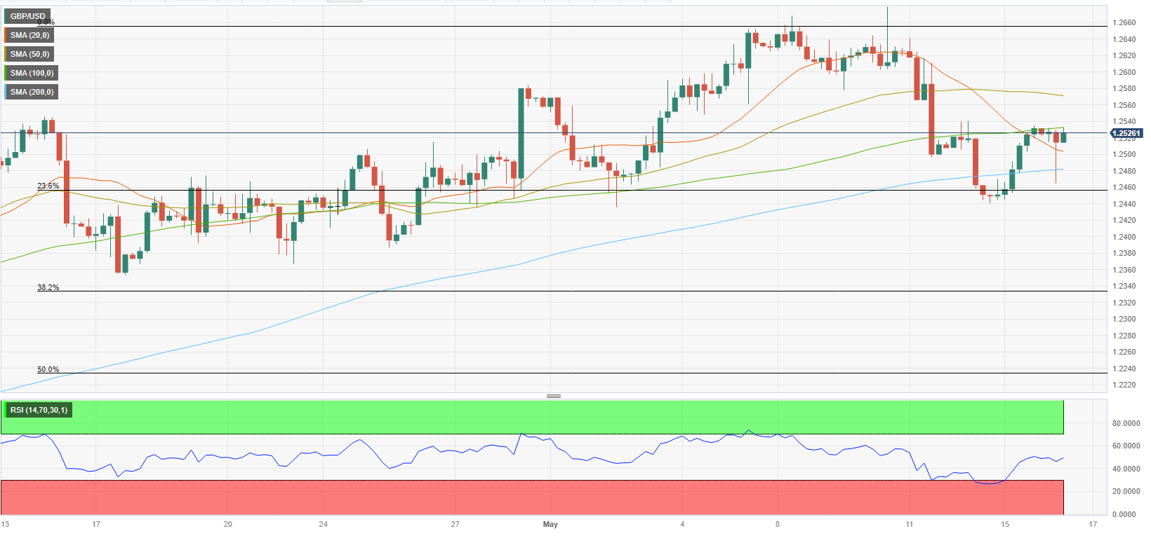 thị trường GBPUSD