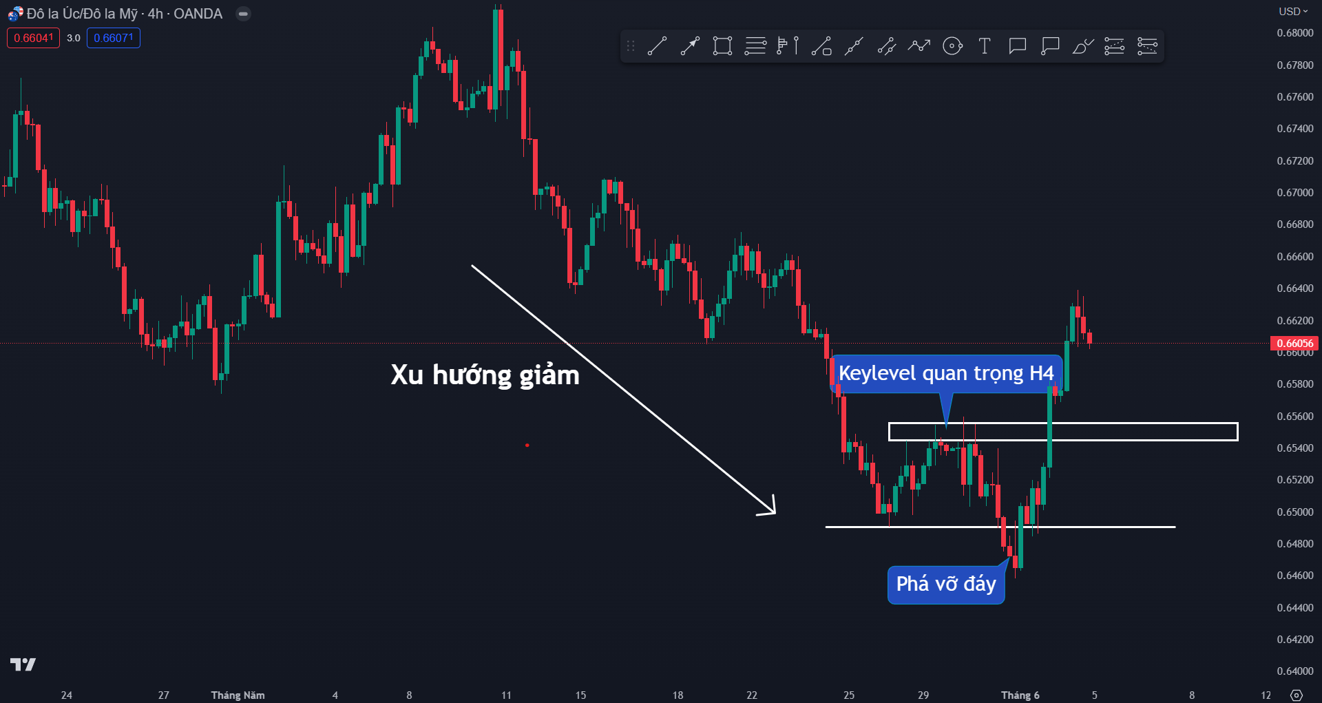 Thị trường AUDUSD