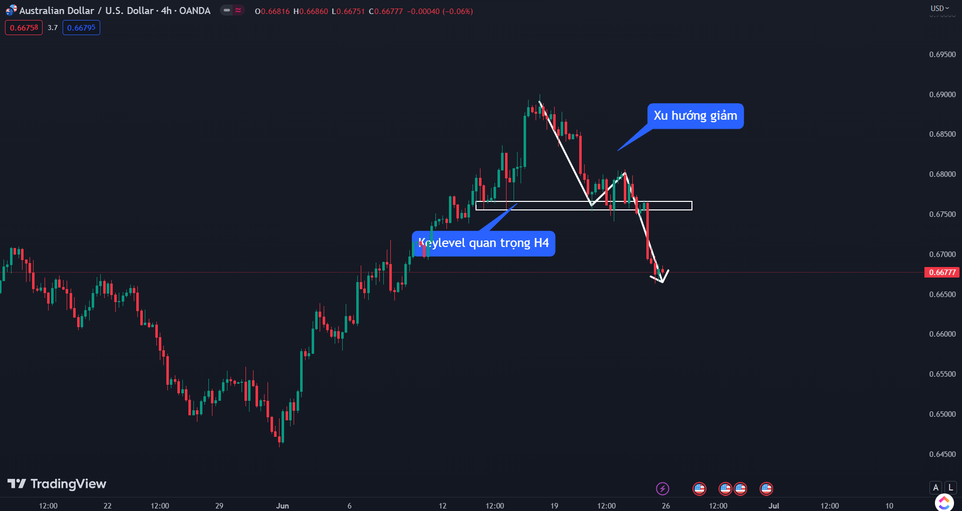 Thị trường AUDUSD