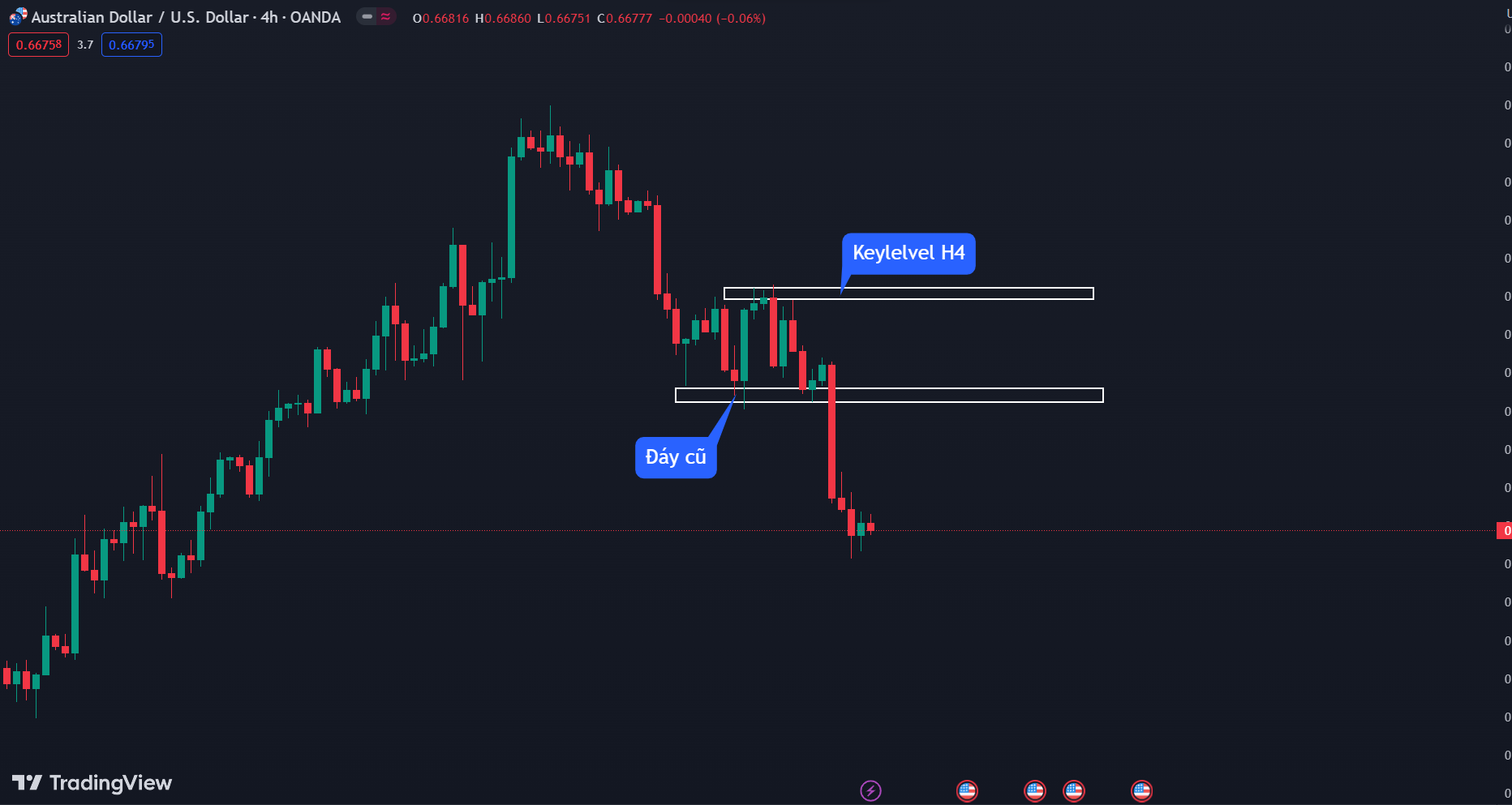 Thị trường AUDUSD