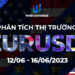 Thị trường EURUSD
