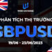 Thị trường GBPUSD