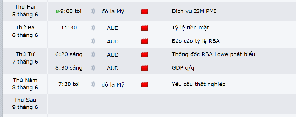 Thị trường AUDUSD