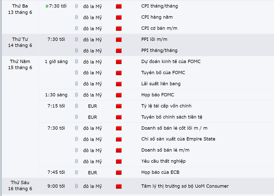 Thị trường EURUSD