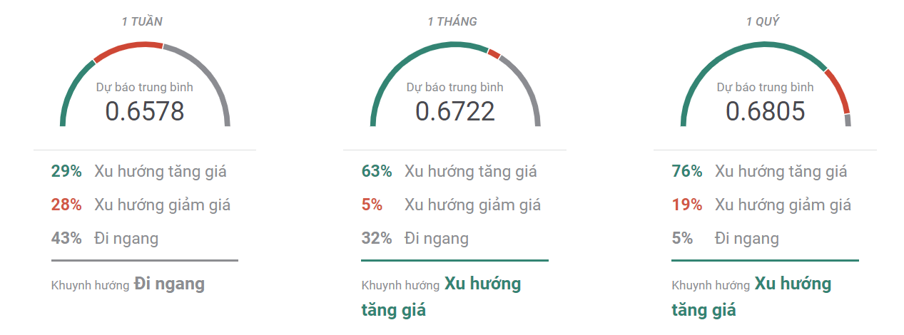 Thị trường AUDUSD