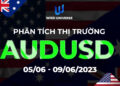 Thị trường AUDUSD