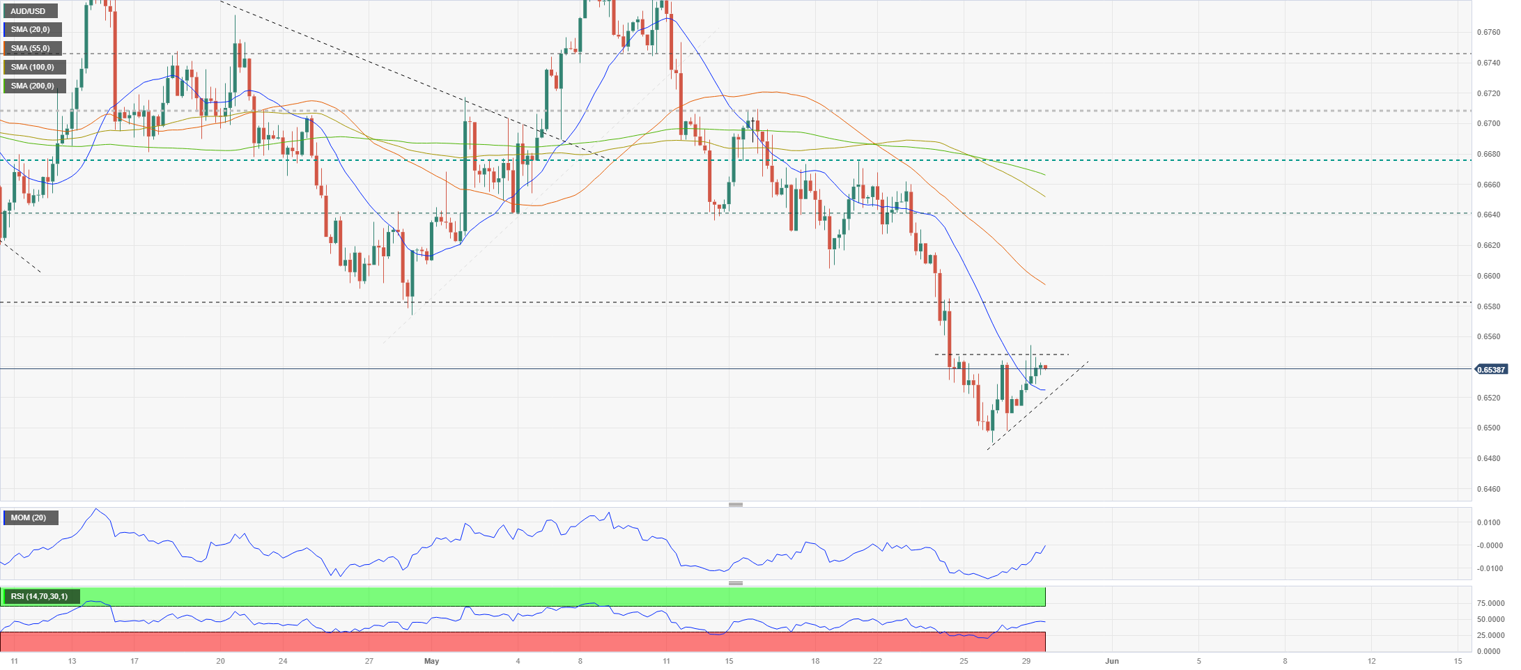 Thị trường AUDUSD