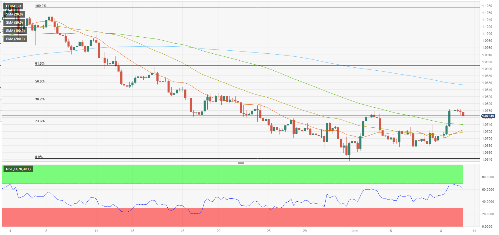 Thị trường EURUSD