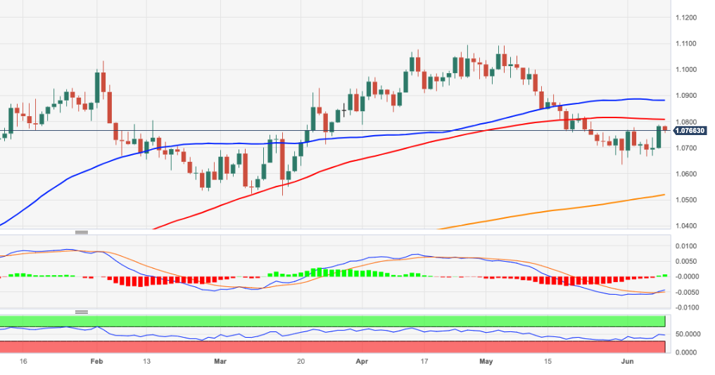 Thị trường EURUSD