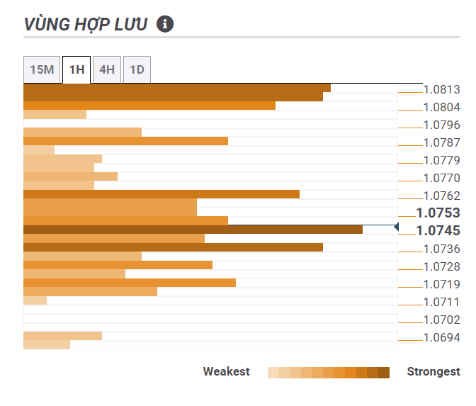 Thị trường EURUSD