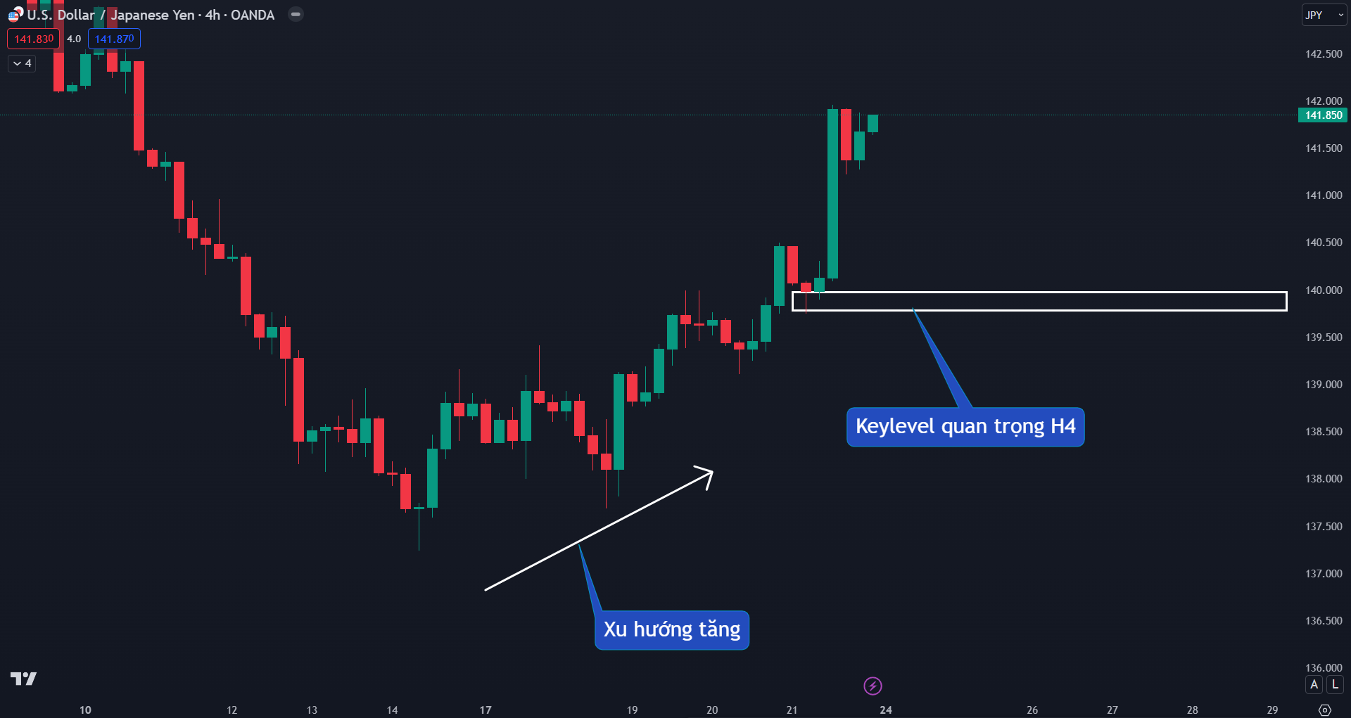 Thị trường USDJPY