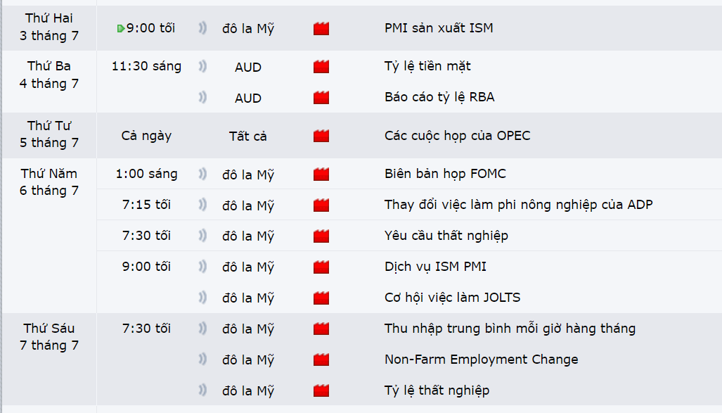 Thị trường AUDUSD