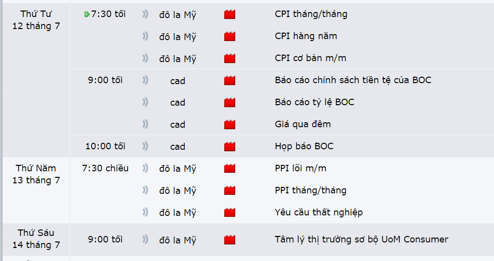 Thị trường USDCAD