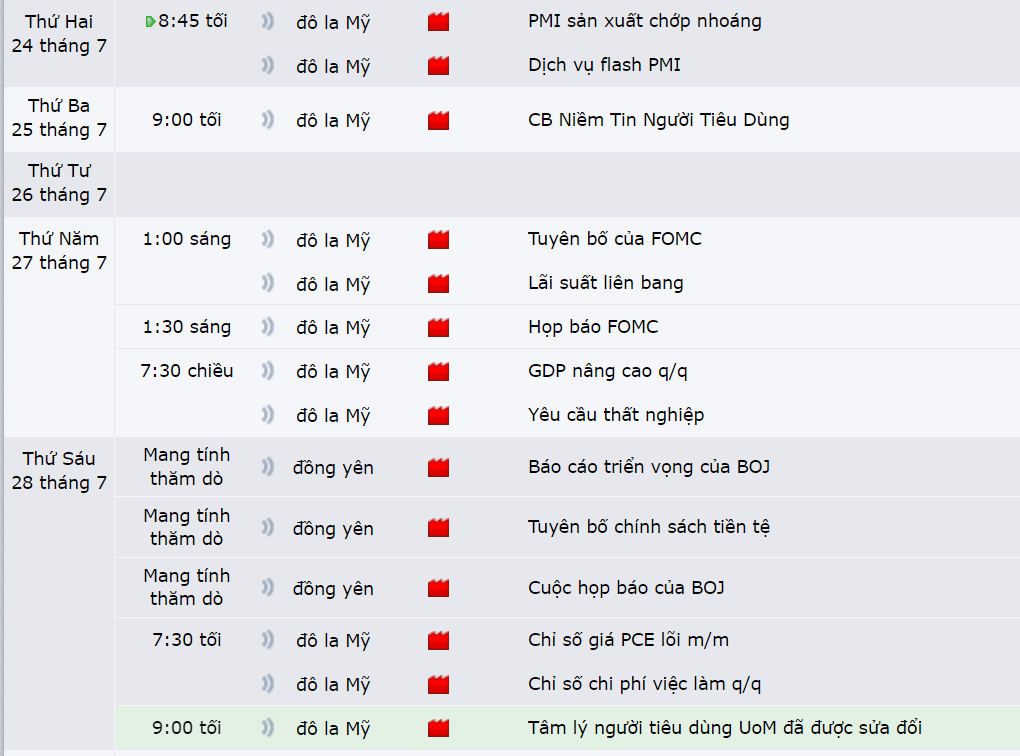 Thị trường AUDUSD