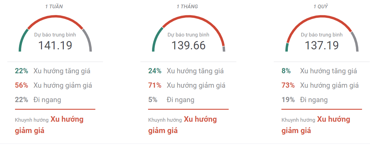 Thị trường AUDUSD