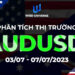 Thị trường AUDUSD