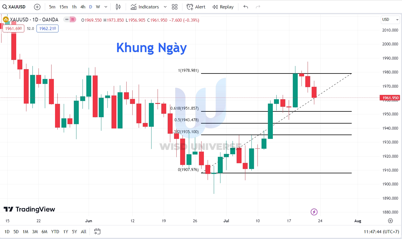 thi-truong-vang-2307-7