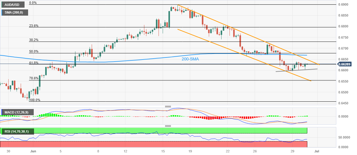 Thị trường AUDUSD