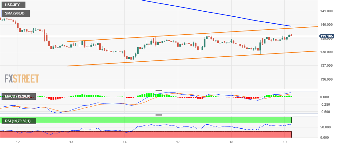 Thị trường AUDUSD