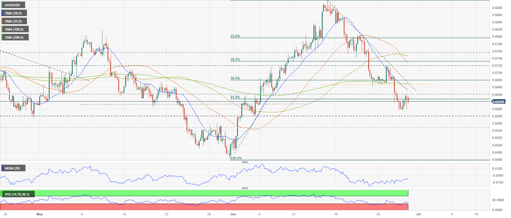 Thị trường AUDUSD