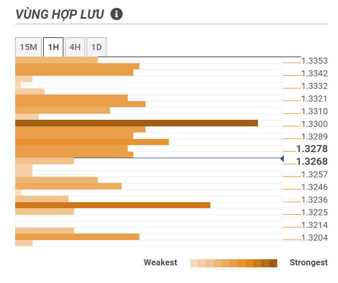 Thị trường USDCAD