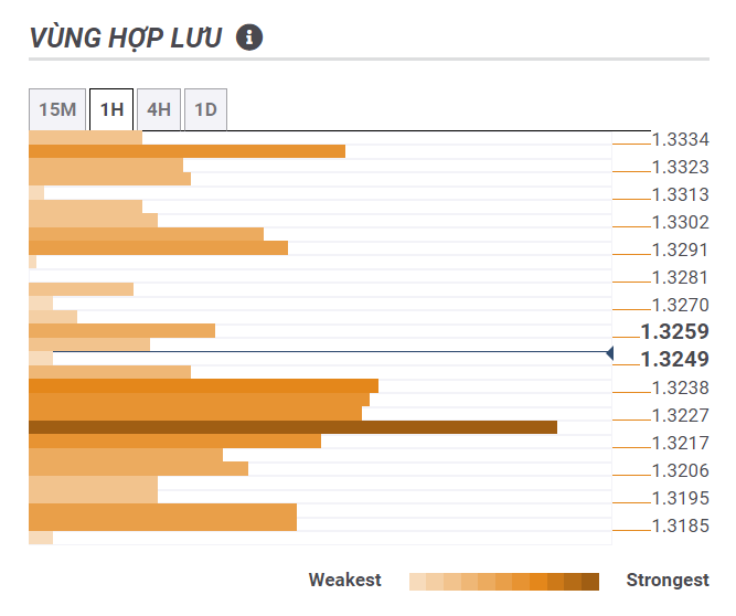 Thị trường USDCAD