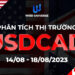 Thị trường USDCAD