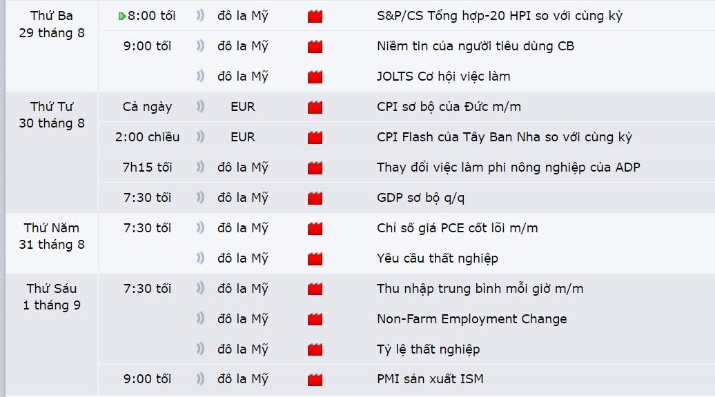 Thị trường EURUSD