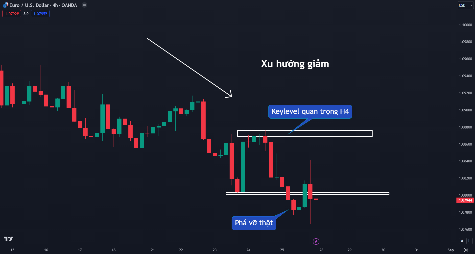 Thị trường EURUSD