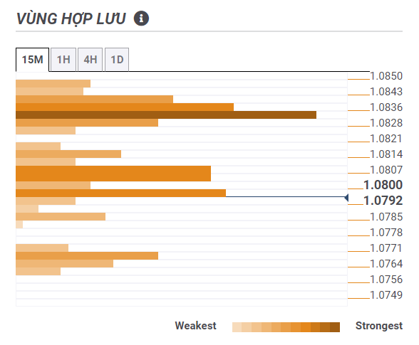 Thị trường EURUSD