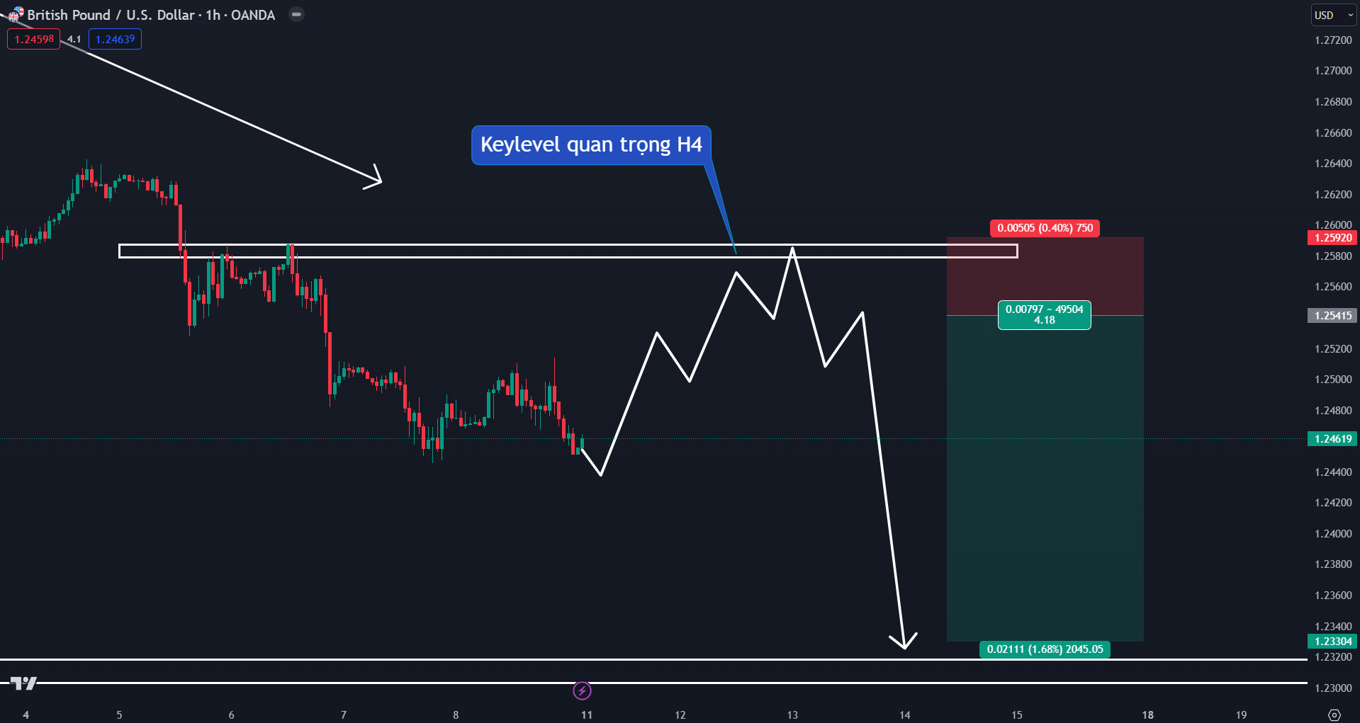 Thị trường GBPUSD