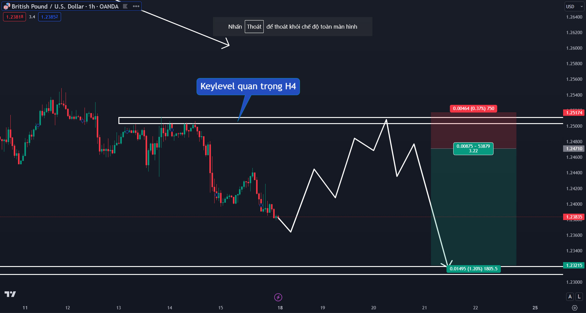 Thị trường GBPUSD