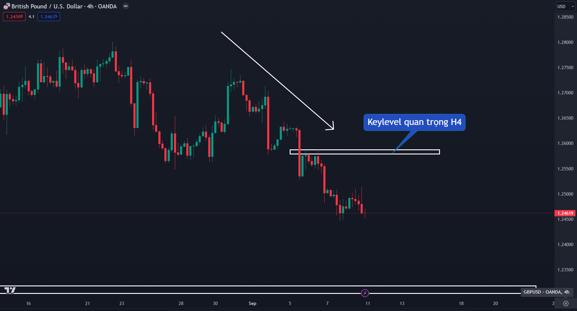 Thị trường GBPUSD