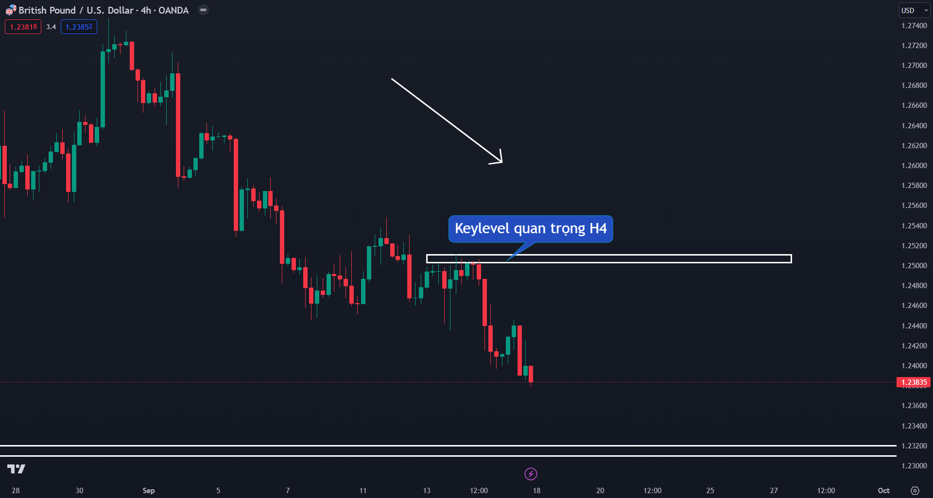 Thị trường GBPUSD