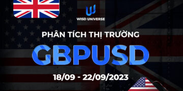 Thị trường GBPUSD