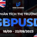Thị trường GBPUSD
