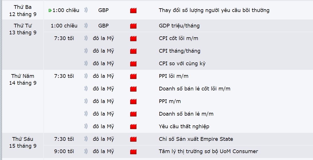 Thị trường GBPUSD