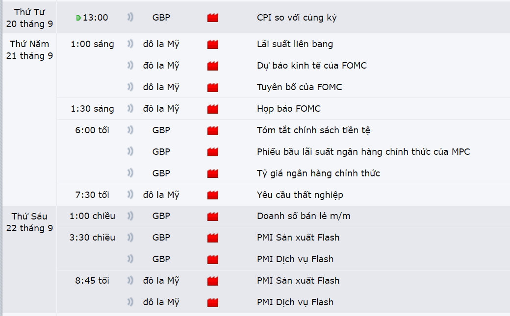 Thị trường GBPUSD