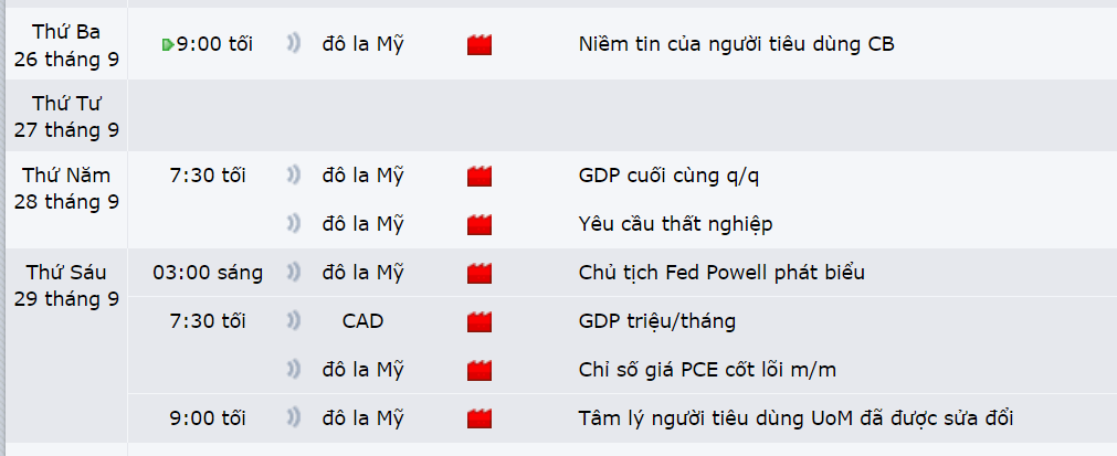 Thị trường USDCAD