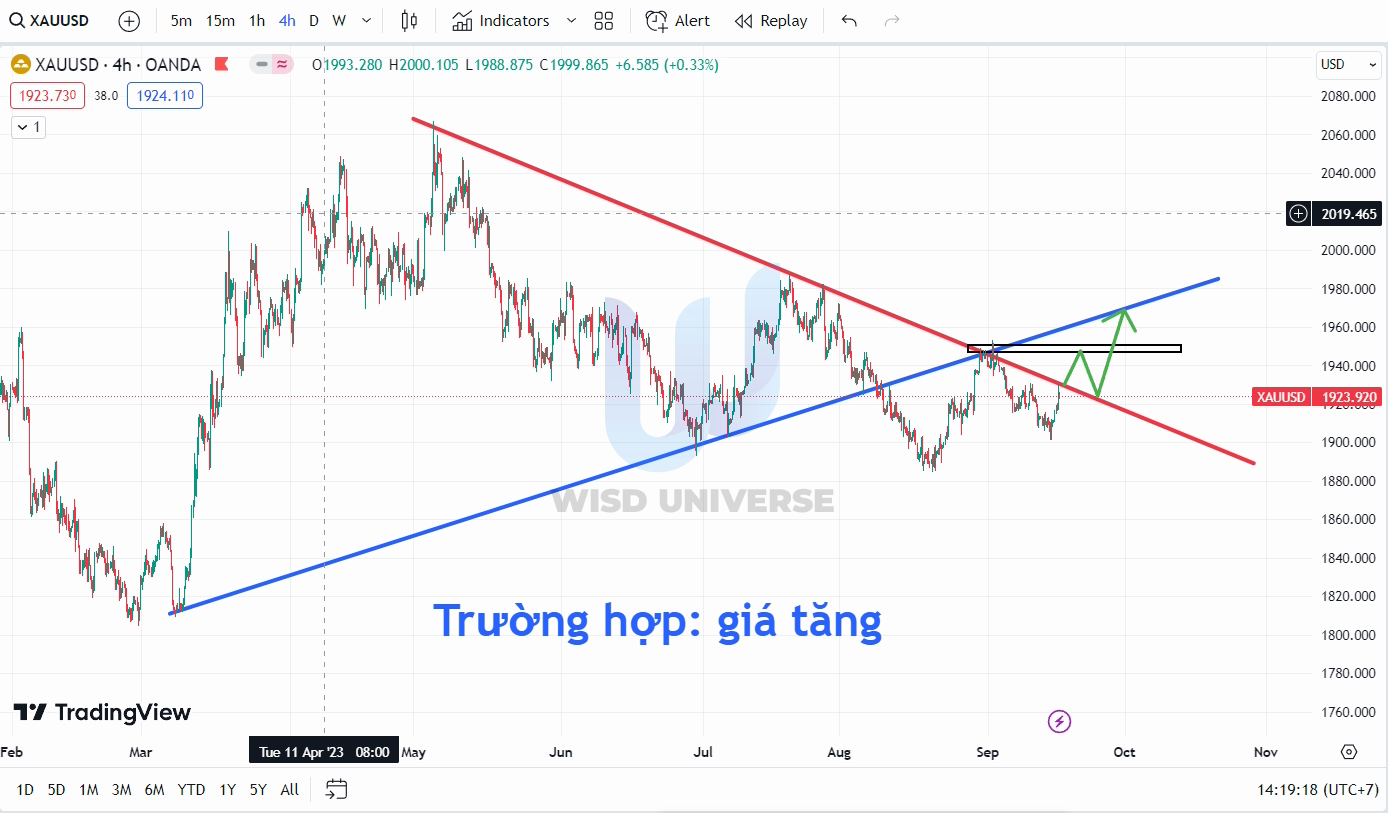 thi-truong-vang-1709-9