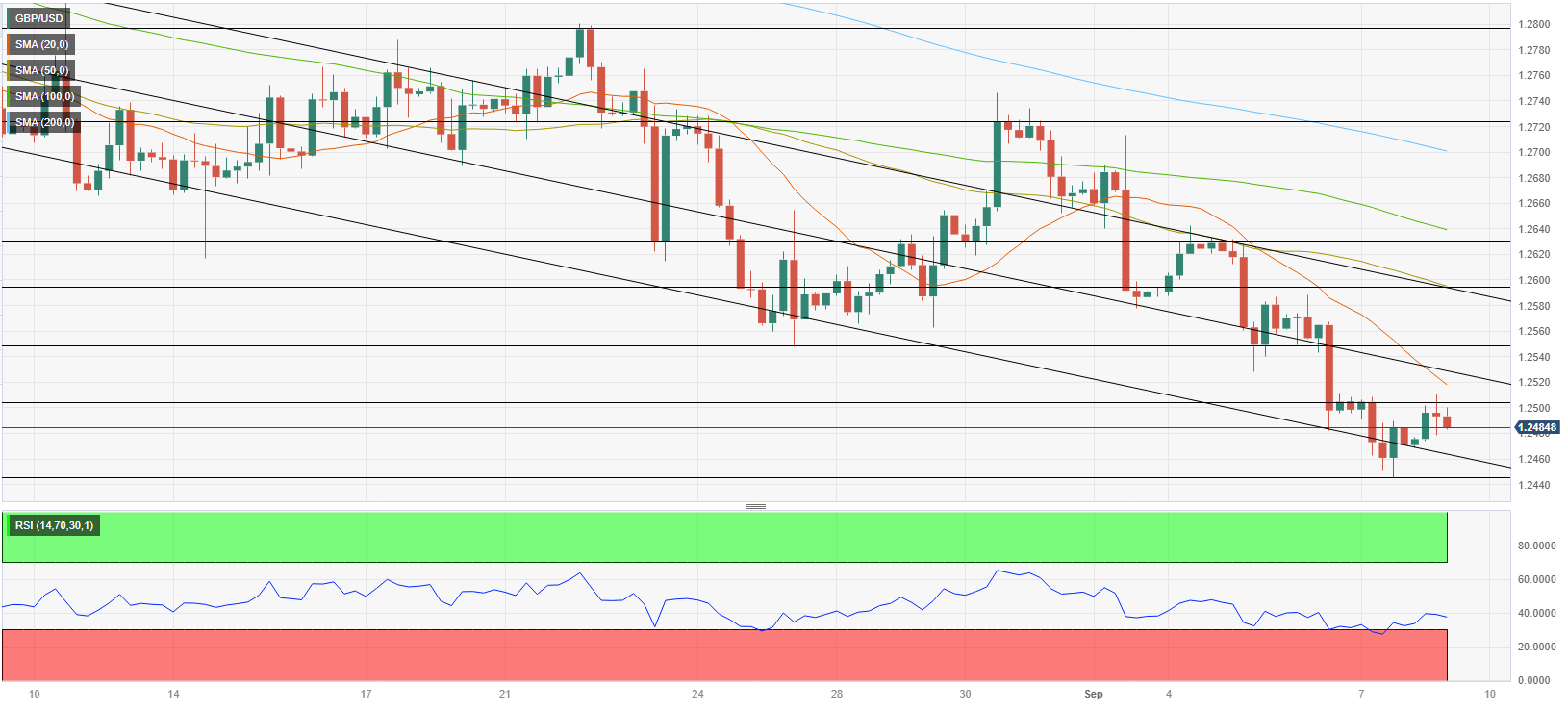 Thị trường GBPUSD