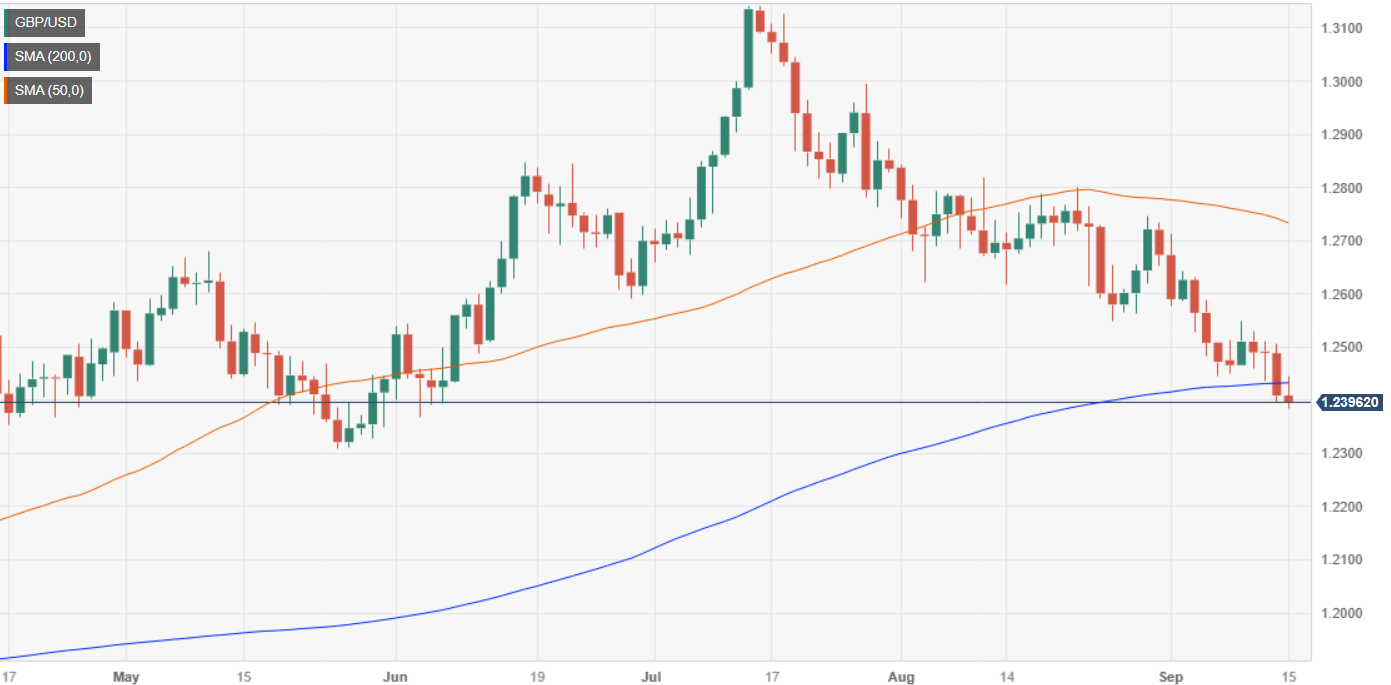 Thị trường GBPUSD