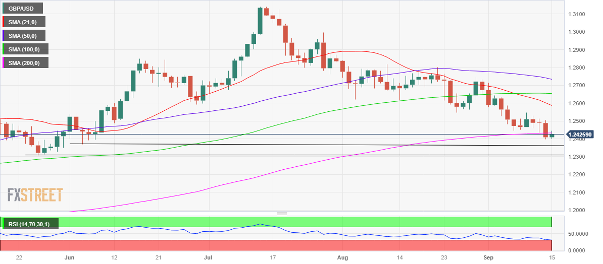 Thị trường GBPUSD